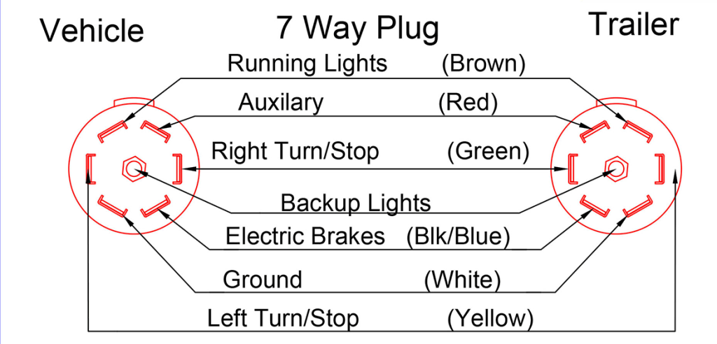 Trailer Plug Diagram 7 Way : Trailer Plug Wiring Diagram 7 Way Flat