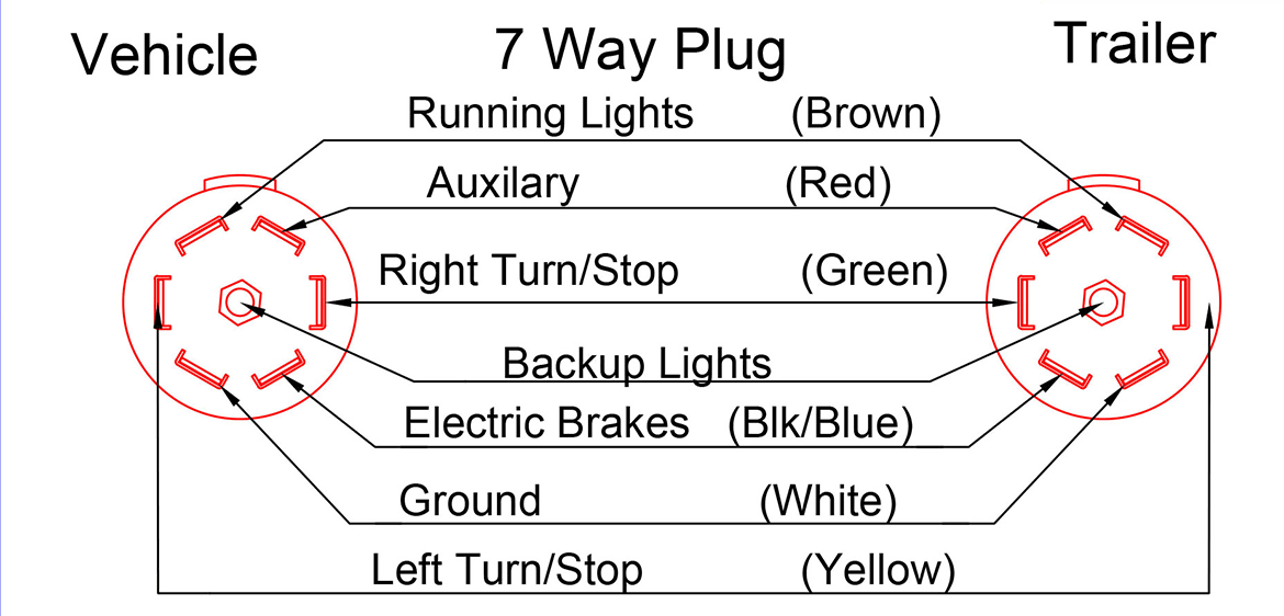 7-way Trailer Plug Wiring Diagram Ford F250