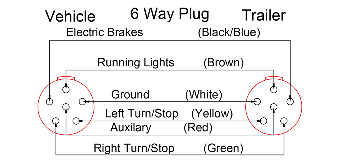6 Way Round Plug Trailer Wiring Diagram from doubleatrailers.ca