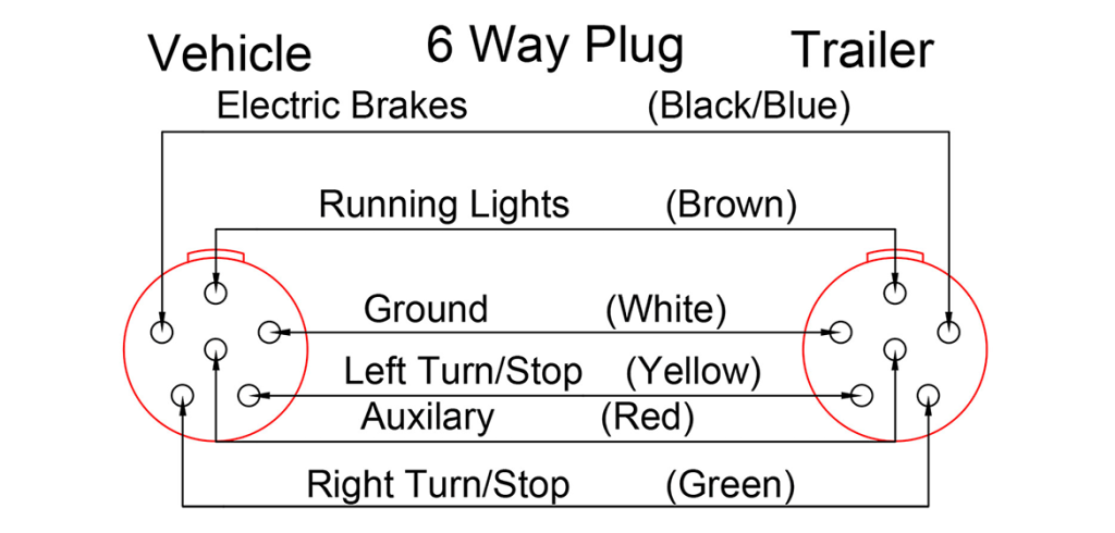 Plug Wiring Diagram | Double A Trailers